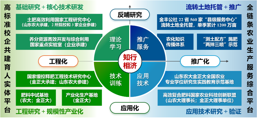 平台群