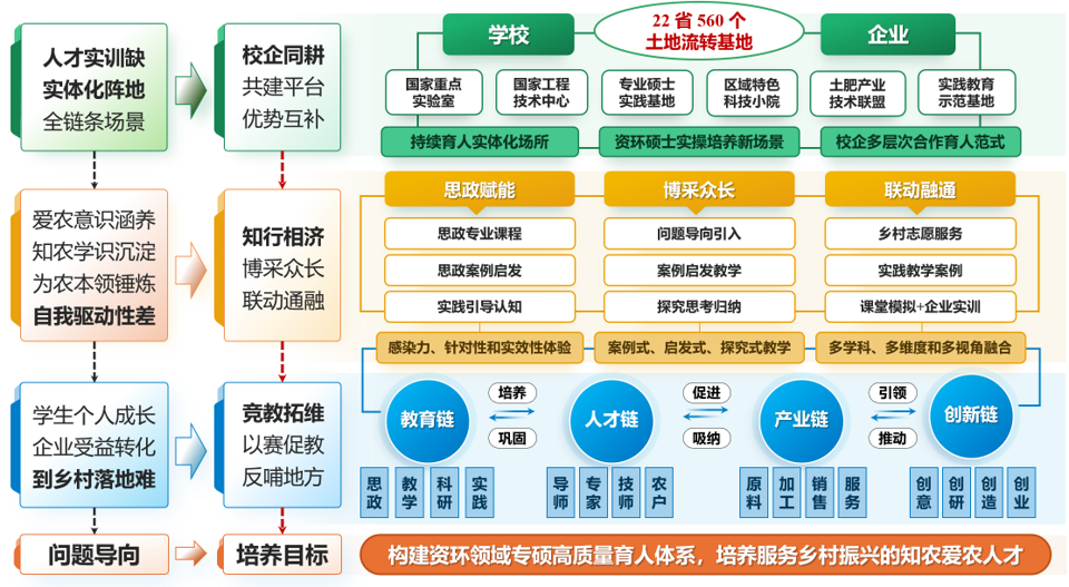 人才培养模式