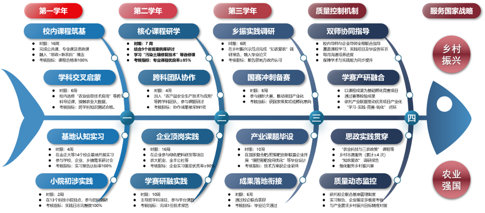 路径